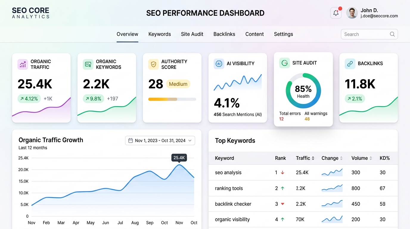 The PGBlueprint client reporting dashboard interface, shown with sample data